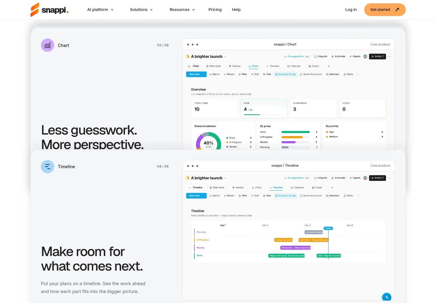 Snappi — Analytics view